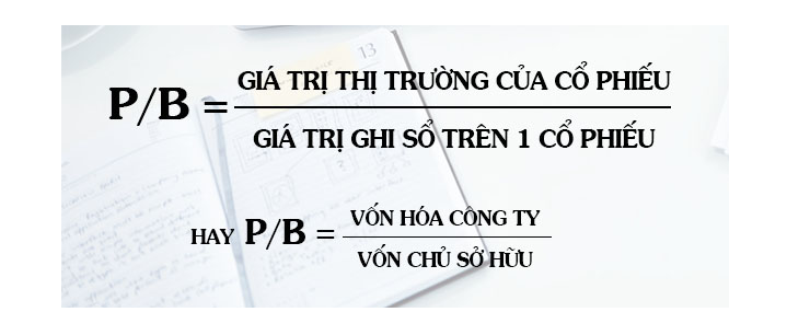 Công thức tính chỉ số p/b