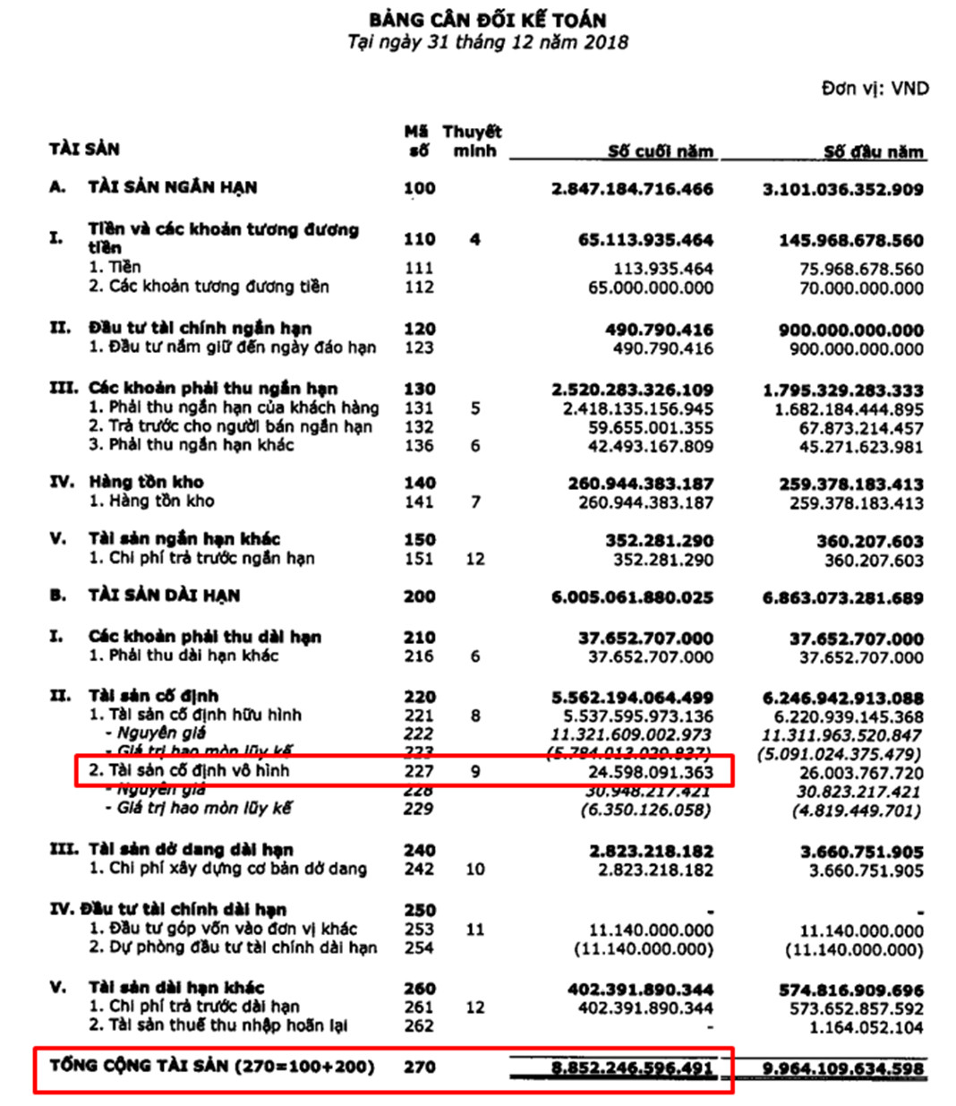 Chỉ số p/b bao nhiêu là tốt?
