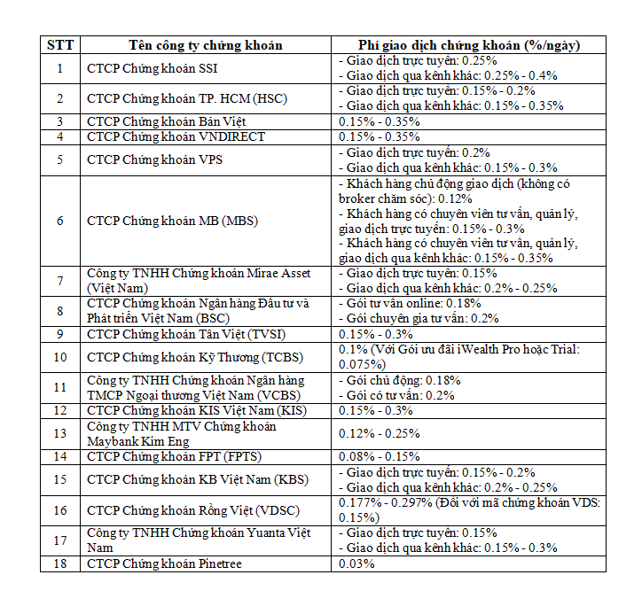 phi-giao-dich-chung-khoan