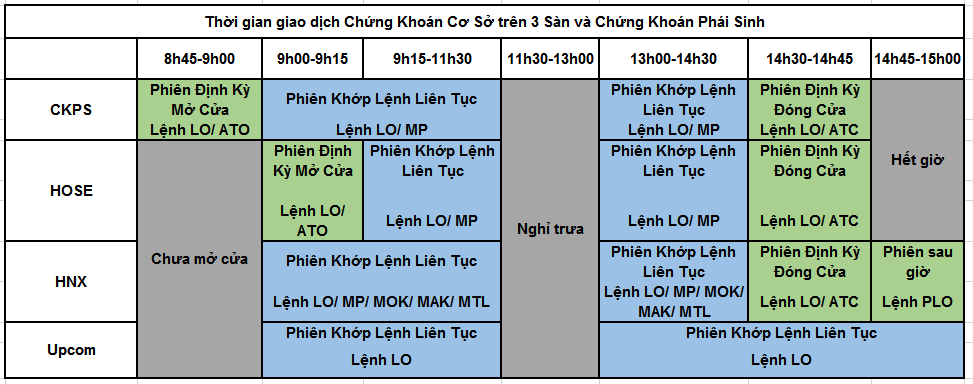Thời gian giao dịch