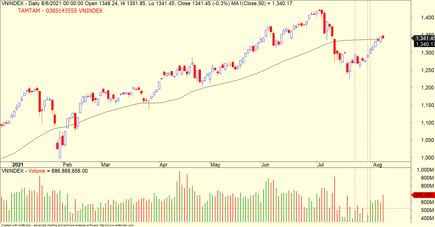 phien-phan-phoi-la-gi