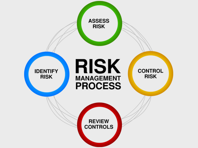 quan-tri-rui-ro-la-gi