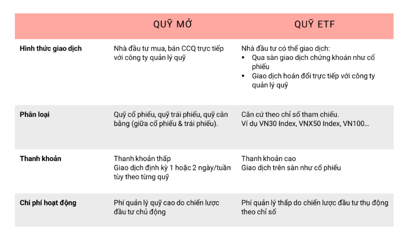 quy-etf-la-gi
