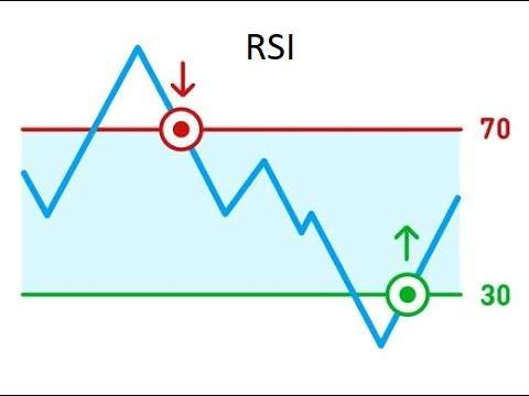 Vùng quá mua và quá bán là gì?