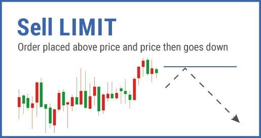 Sell limit là gì?