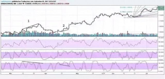 stoch-rsi-la-gi