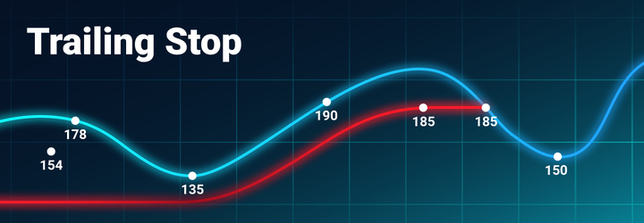 Trailing Stop là gì?