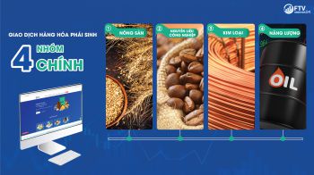Cách tính lợi nhuận khi giao dịch hàng hóa phái sinh tại FTV