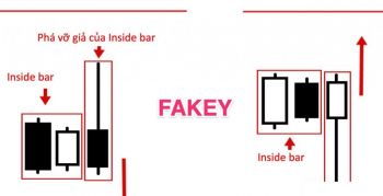Mô hình nến Fakey là gì? Các biến thể và cách giao dịch