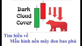 Mô hình nến mây đen che phủ (nến dark cloud cover)