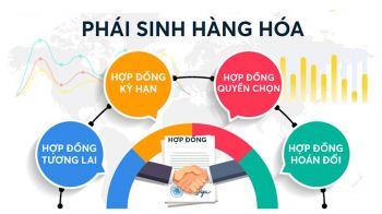 Phái sinh hàng hoá là gì? Có nên đầu tư phái sinh hàng hóa không?